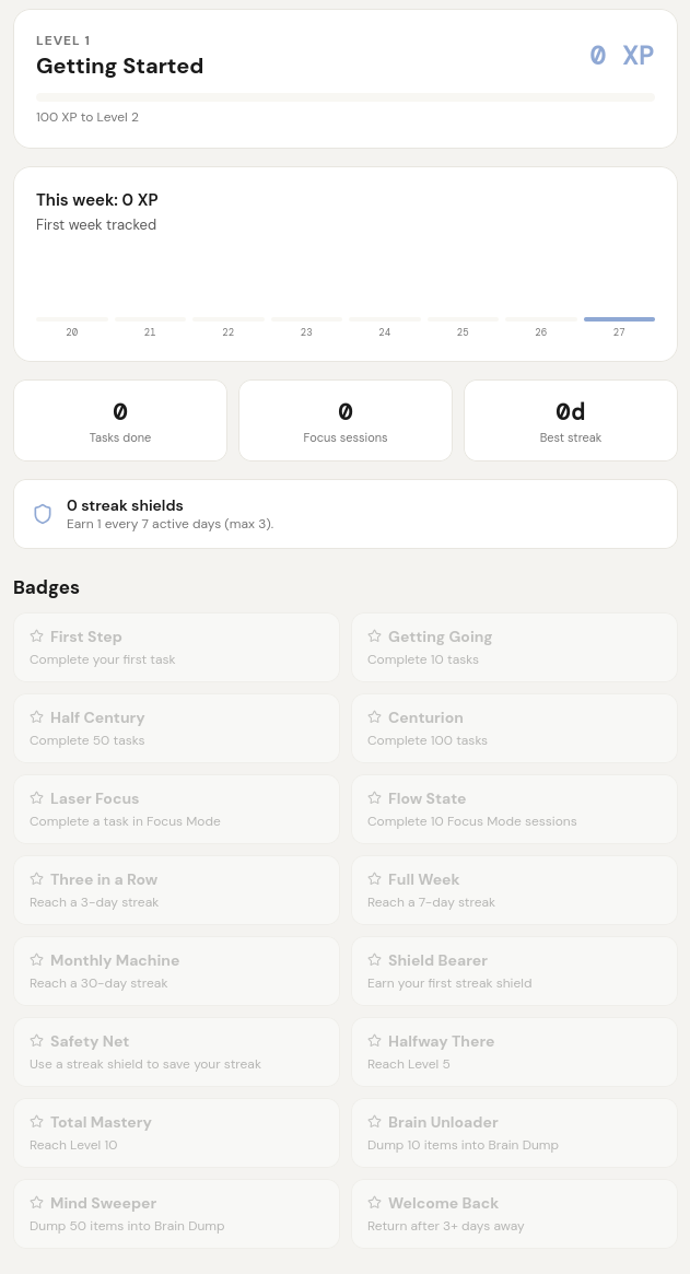 DoDoodle progress, levels and badges